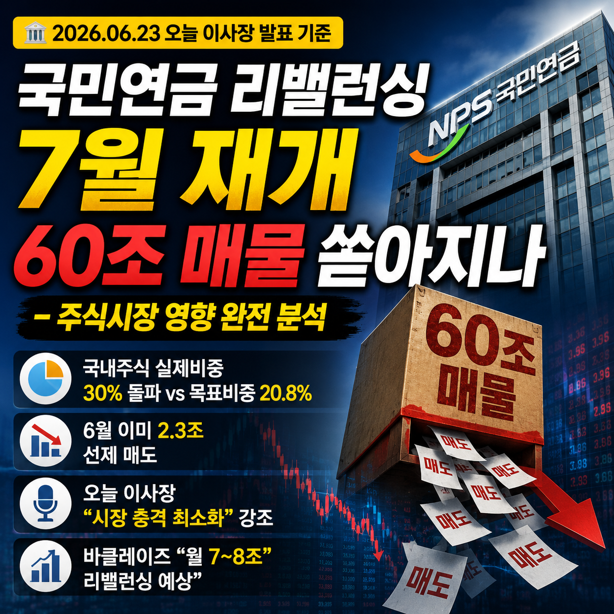 국민연금 리밸런싱 영향