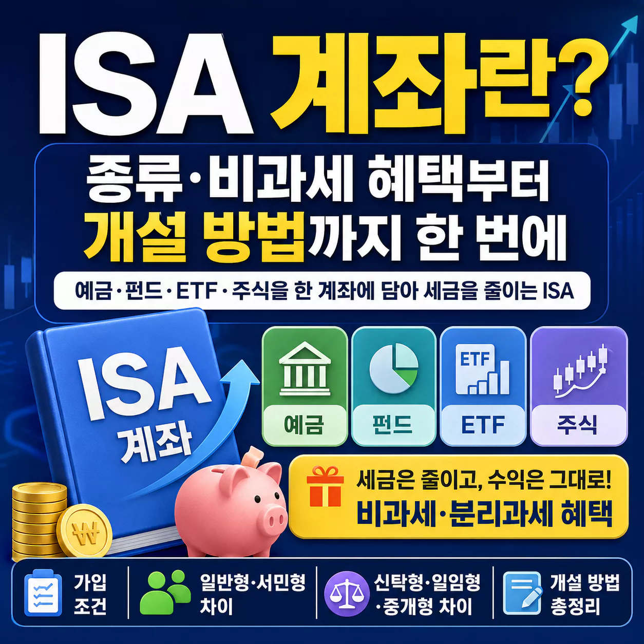 ISA 계좌란?
종류·비과세 혜택부터
개설 방법까지 한 번에
예금·펀드·ETF·주식을 한 계좌에 담아 세금을 줄이는 ISA.
